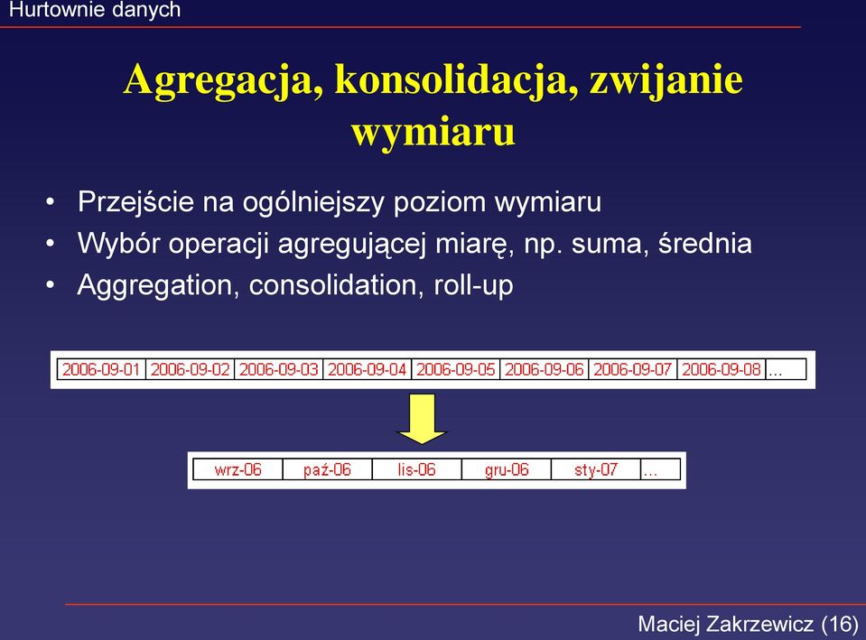 operacji agregującej miarę, np.