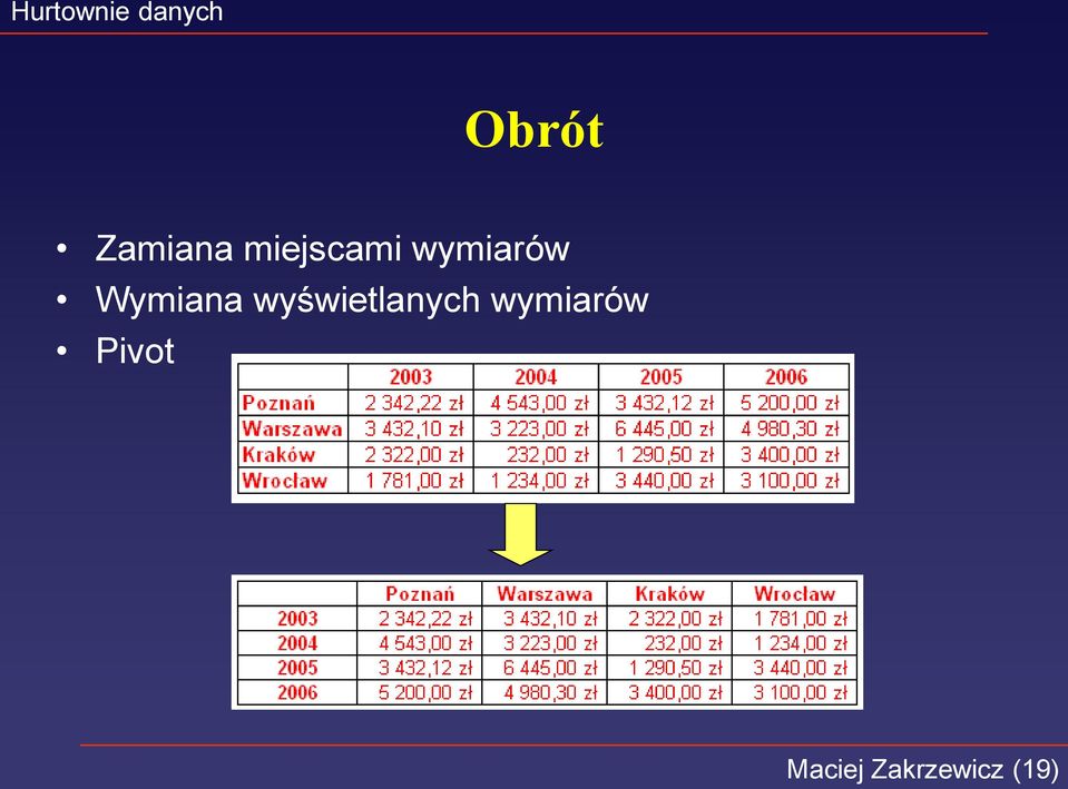 Wymiana wyświetlanych