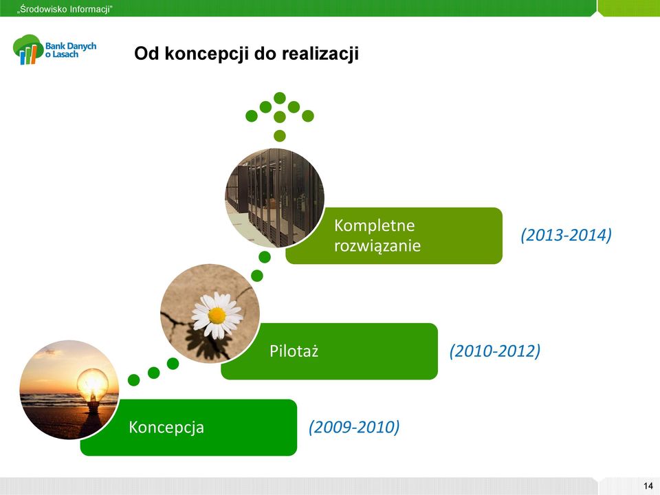 (2013-2014) Pilotaż