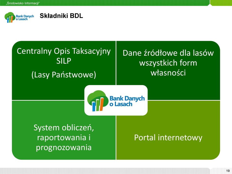 wszystkich form własności BDL System