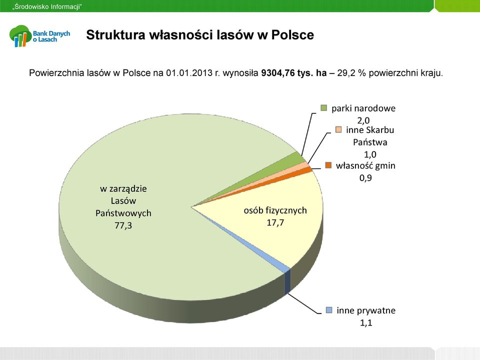 Polsce na 01.01.2013 r.