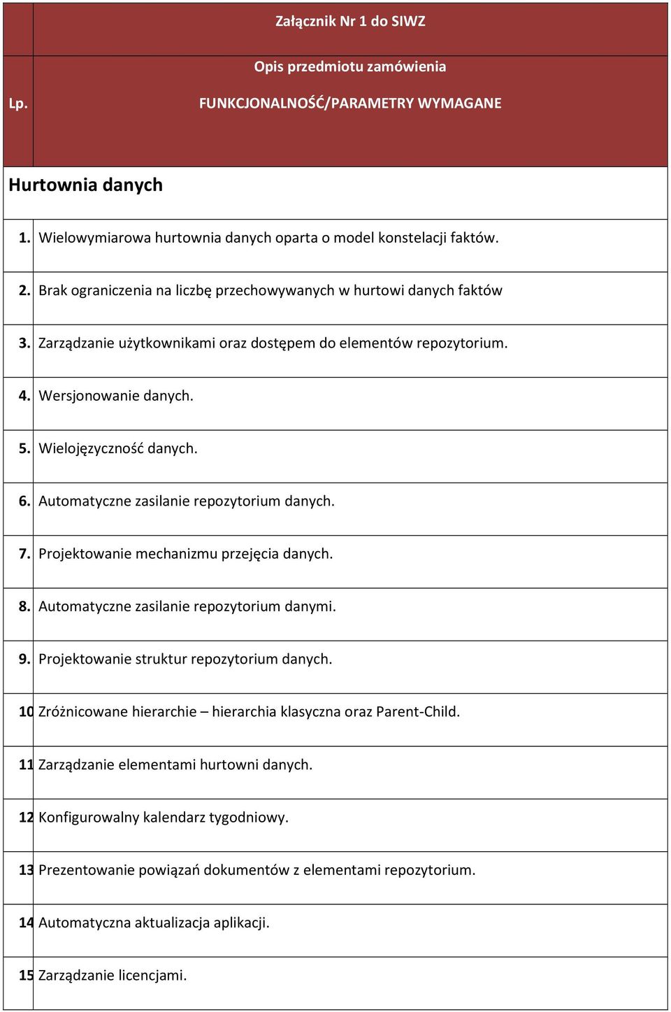 Automatyczne zasilanie repozytorium danych. 7. Projektowanie mechanizmu przejęcia danych. 8. Automatyczne zasilanie repozytorium danymi. 9. Projektowanie struktur repozytorium danych. 10.