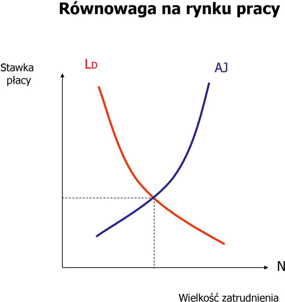 Stawka płacy LD