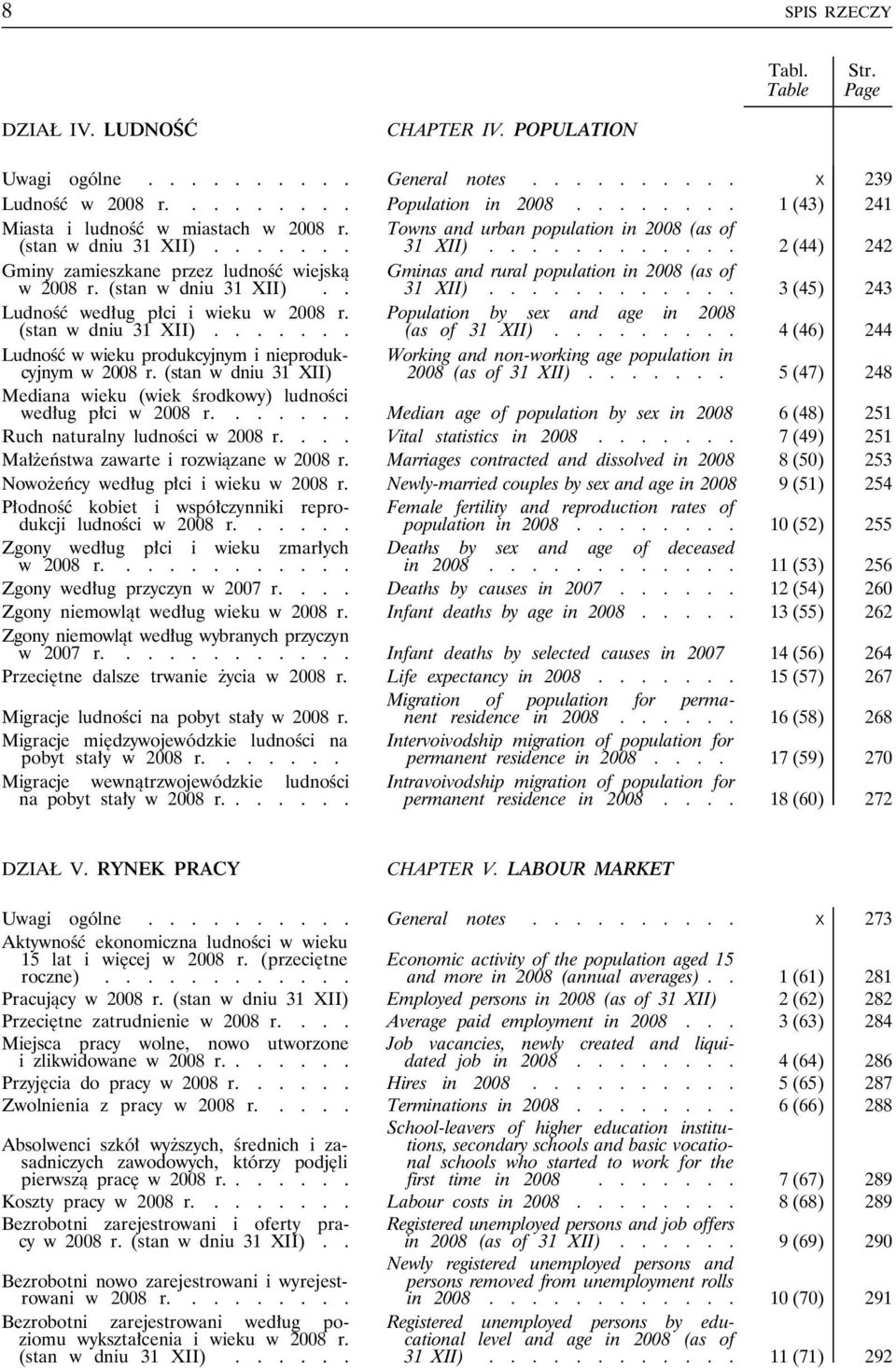 (stan w dniu 31 XII)....... Ludność w wieku produkcyjnym i nieprodukcyjnym w 2008 r. (stan w dniu 31 XII) Towns and urban population in 2008 (as of 31 XII).
