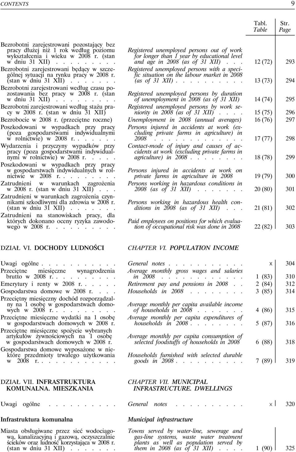 (stan w dniu 31 XII)......... Bezrobotni zarejestrowani według stażu pracy w 2008 r.