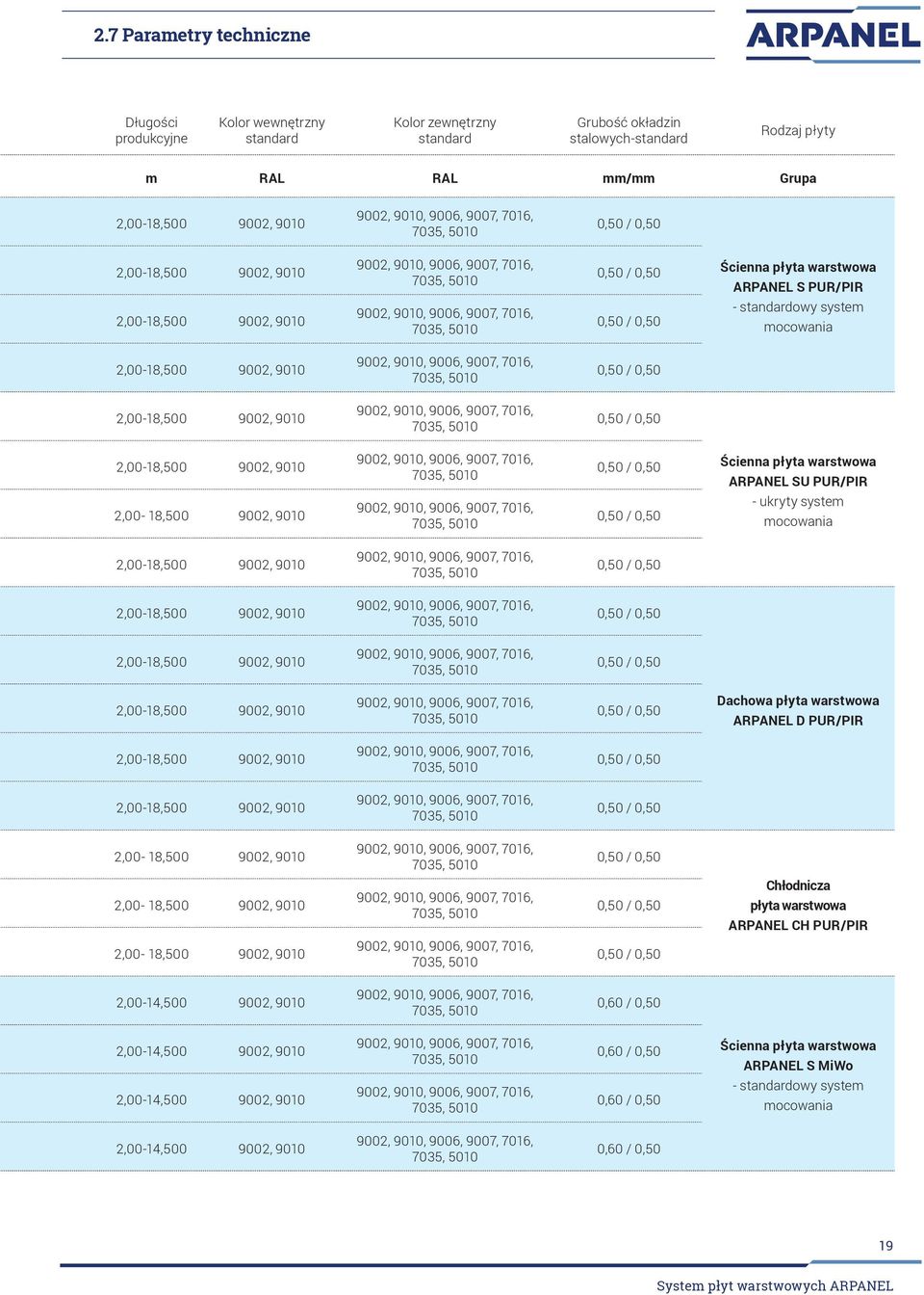 Ścienna płyta warstwowa ARPANEL S PUR/PIR - standardowy system mocowania 2,00-18,500 9002, 9010 9002, 9010, 9006, 9007, 7016, 7035, 5010 0,50 / 0,50 2,00-18,500 9002, 9010 9002,  Ścienna płyta