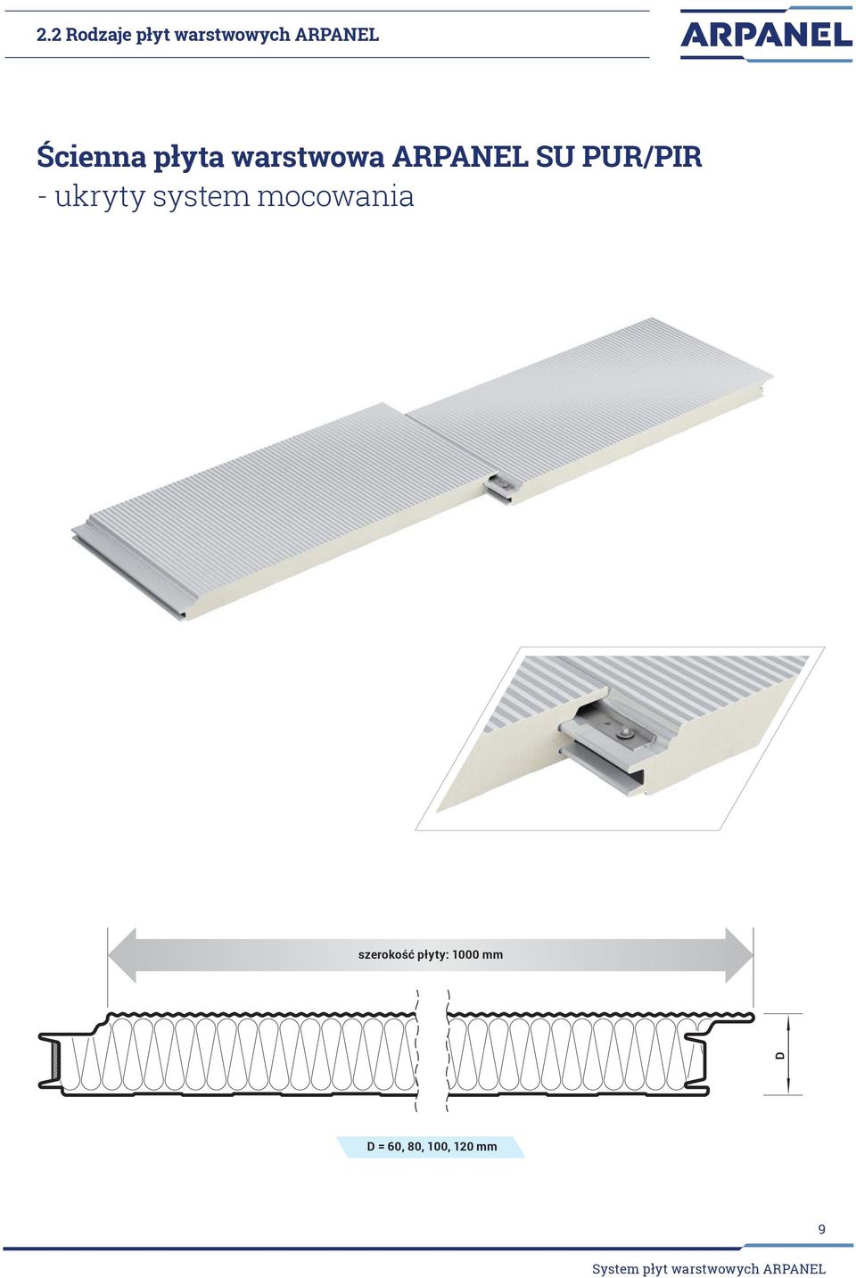 PUR/PIR - ukryty system mocowania