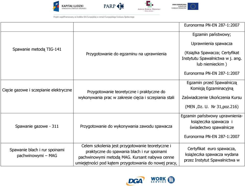 spoinami pachwinowymi metodą MAG.