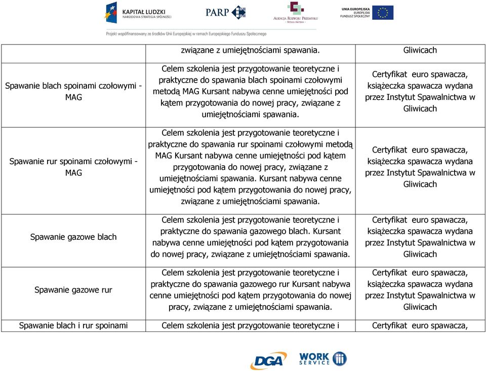 umiejętnościami spawania.