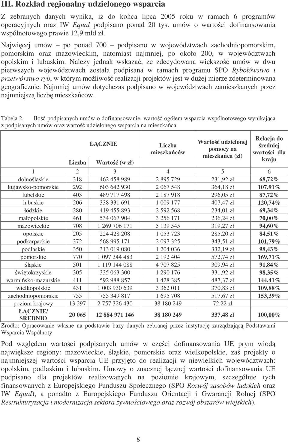 Najwicej umów po ponad 700 podpisano w województwach zachodniopomorskim, pomorskim oraz mazowieckim, natomiast najmniej, po około 200, w województwach opolskim i lubuskim.