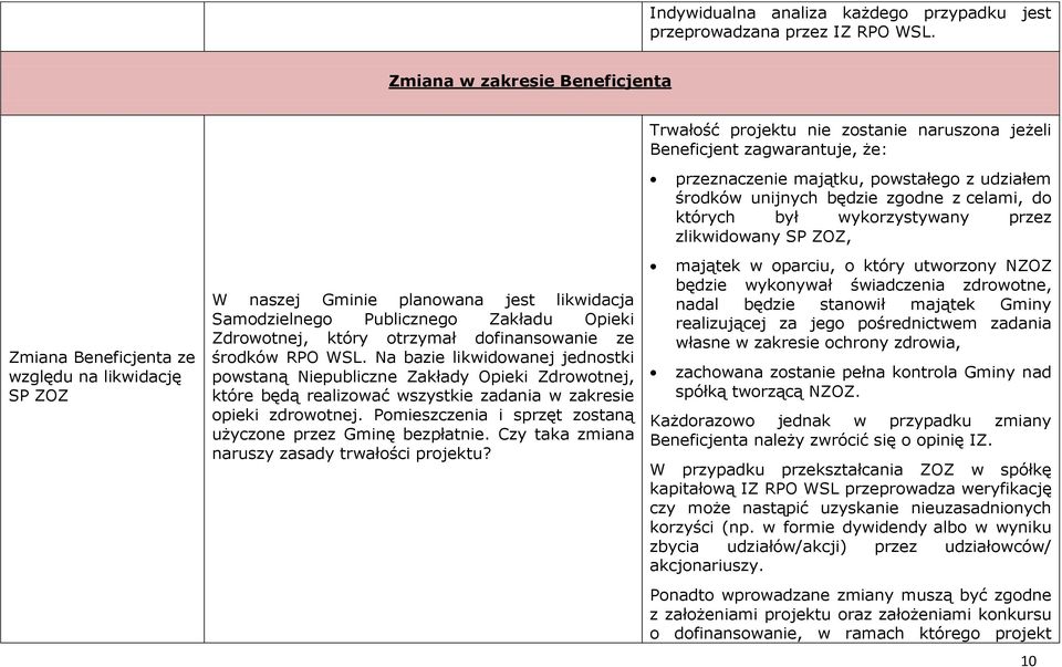 których był wykorzystywany przez zlikwidowany SP ZOZ, Zmiana Beneficjenta ze względu na likwidację SP ZOZ W naszej Gminie planowana jest likwidacja Samodzielnego Publicznego Zakładu Opieki