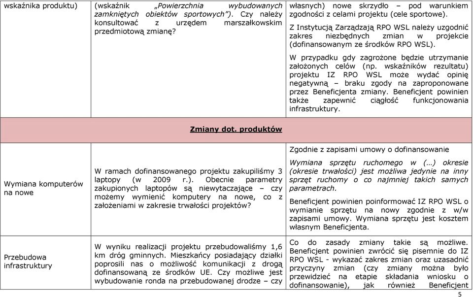 Z Instytucją Zarządzają RPO WSL należy uzgodnić zakres niezbędnych zmian w projekcie (dofinansowanym ze środków RPO WSL). W przypadku gdy zagrożone będzie utrzymanie założonych celów (np.