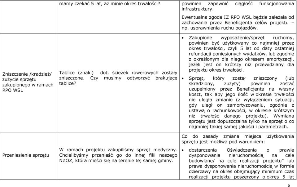 Czy musimy odtworzyć brakujące tablice? W ramach projektu zakupiliśmy sprzęt medyczny. Chcielibyśmy przenieść go do innej filii naszego NZOZ, która mieści się na terenie tej samej gminy.