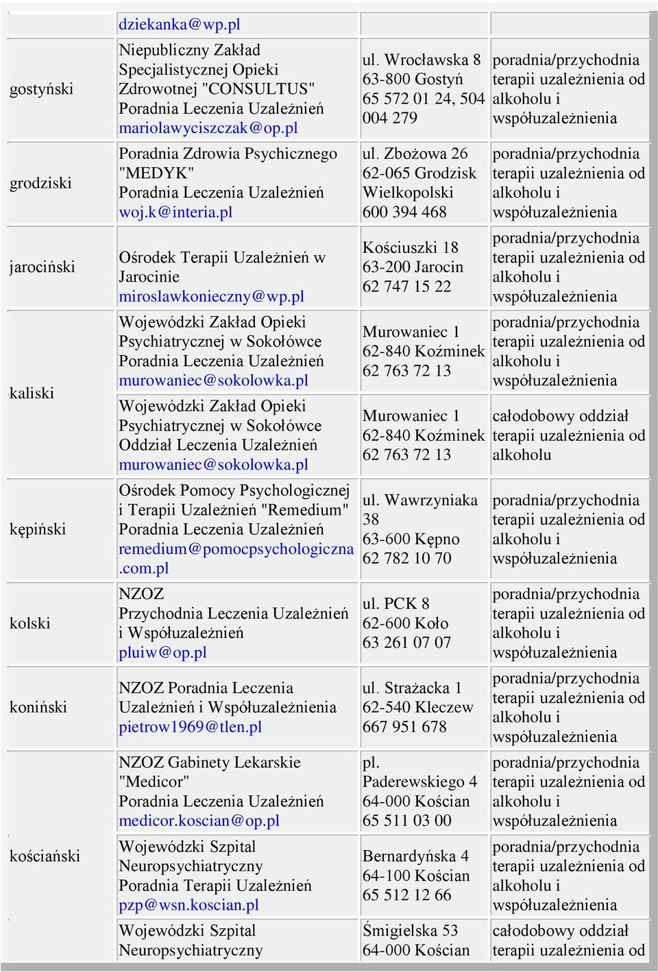 pl Wojewódzki Zakład Opieki Psychiatrycznej w Sokołówce Oddział Leczenia Uzależnień murowaniec@sokolowka.pl Ośrodek Pomocy Psychologicznej i Terapii Uzależnień "Remedium" remedium@pomocpsychologiczna.