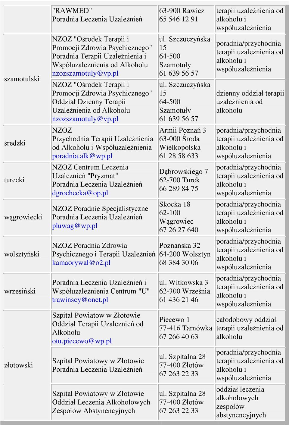 pl Poradnie Specjalistyczne pluwag@wp.pl Poradnia Zdrowia Psychicznego i Terapii Uzależnień kamaorywal@o2.pl i Centrum "U" trawinscy@onet.