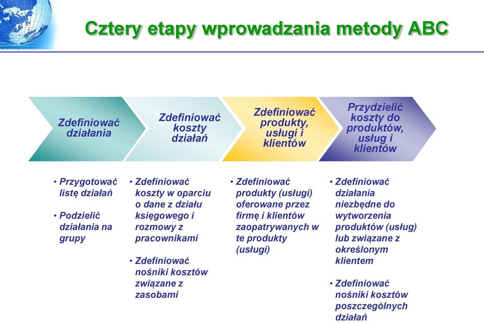 pracownikami Zdefiniować nośniki kosztów związane z zasobami Zdefiniować produkty (usługi) oferowane przez firmę i klientów zaopatrywanych w te produkty