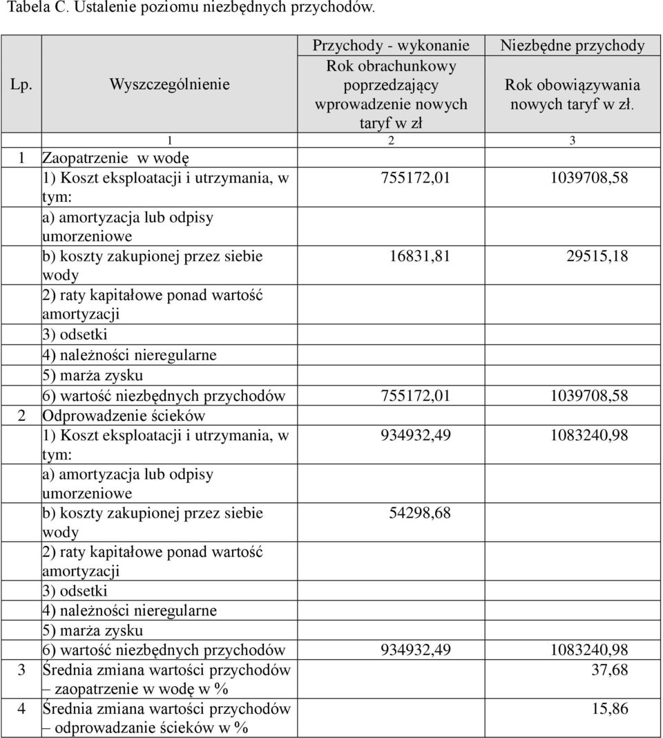 poprzedzający wprowadzenie nowych taryf w zł Niezbędne przychody Rok obowiązywania nowych taryf w zł.