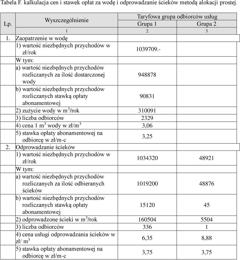 - W tym: a) wartość niezbędnych przychodów rozliczanych za ilość dostarczonej 948878 wody b) wartość niezbędnych przychodów rozliczanych stawką opłaty 9831 abonamentowej 2) zużycie wody w m 3 /rok