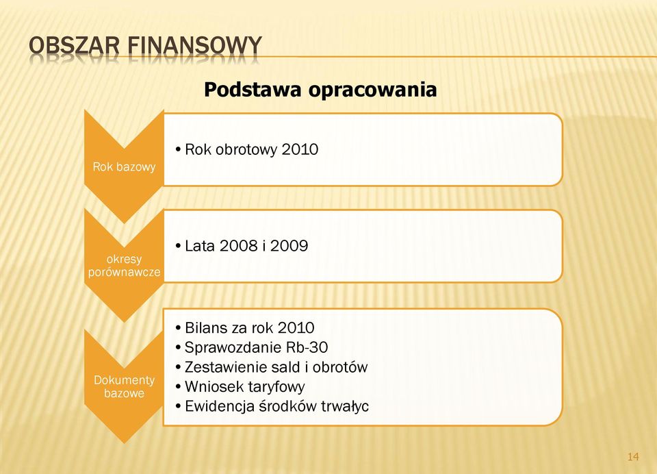 Dokumenty bazowe Bilans za rok 2010 Sprawozdanie Rb-30