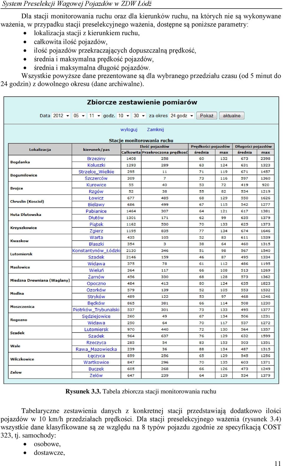 maksymalna długość pojazdów. Wszystkie powyższe dane prezentowane są dla wybranego przedziału czasu (od 5 minut do 24 godzin) z dowolnego okresu (dane archiwalne). Rysunek 3.