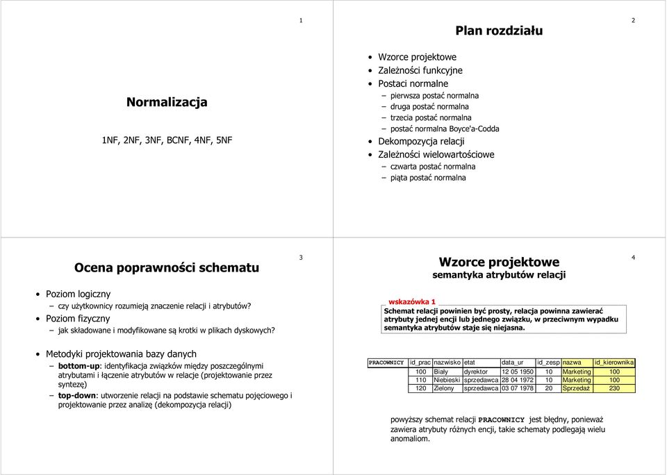 Poziom logiczny czy użytkownicy rozumieją znaczenie relacji i atrybutów? Poziom fizyczny jak składowane i modyfikowane są krotki w plikach dyskowych?