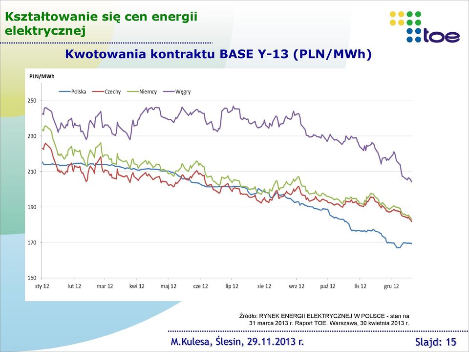 ELEKTRYCZNEJ W POLSCE - stan na 31 marca 2013 r. Raport TOE.