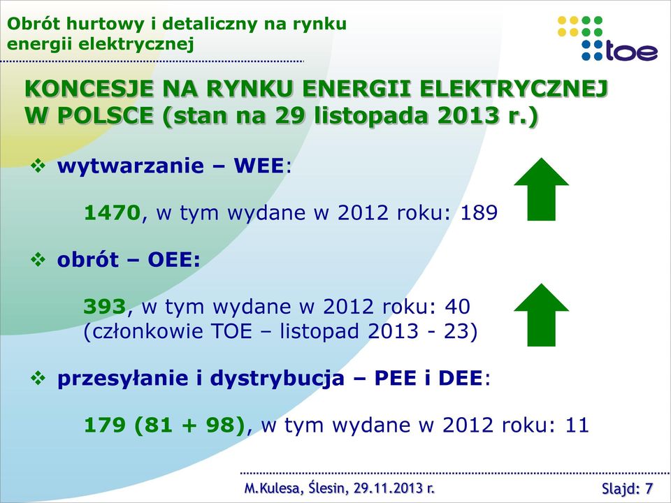 ) wytwarzanie WEE: 1470, w tym wydane w 2012 roku: 189 obrót OEE: 393, w tym wydane w 2012 roku: