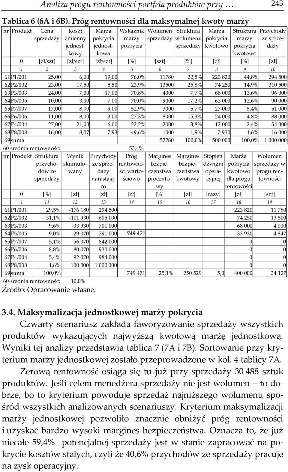 P1/001 25,00 6,00 19,00 76,0% 11780 22,5% 223 820 44,8% 294 500 62 P2/002 23,00 17,50 5,50 23,9% 13500 25,8% 74 250 14,9% 310 500 63 P3/003 24,00 7,00 17,00 70,8% 4000 7,7% 68 000 13,6% 96 000 64
