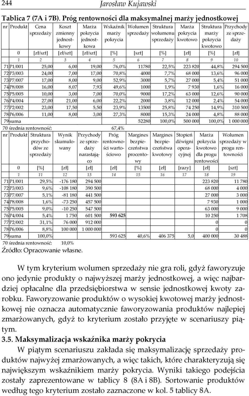 71 P1/001 25,00 6,00 19,00 76,0% 11780 22,5% 223 820 44,8% 294 500 72 P3/003 24,00 7,00 17,00 70,8% 4000 7,7% 68 000 13,6% 96 000 73 P7/007 17,00 8,00 9,00 52,9% 3000 5,7% 27 000 5,4% 51 000 74