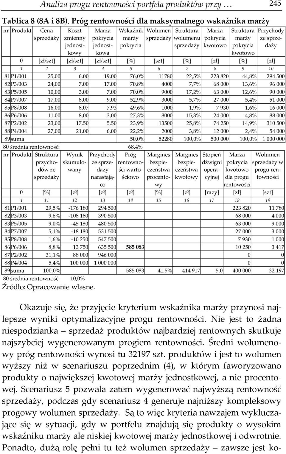 P1/001 25,00 6,00 19,00 76,0% 11780 22,5% 223 820 44,8% 294 500 82 P3/003 24,00 7,00 17,00 70,8% 4000 7,7% 68 000 13,6% 96 000 83 P5/005 10,00 3,00 7,00 70,0% 9000 17,2% 63 000 12,6% 90 000 84 P7/007