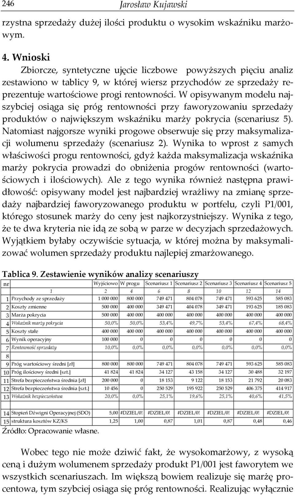 W opisywanym modelu najszybciej osiąga się próg rentowności przy faworyzowaniu produktów o największym wskaźniku (scenariusz 5).