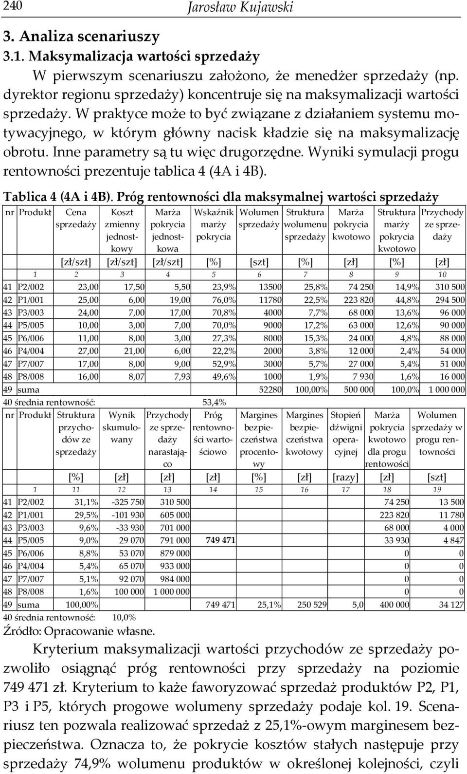 Wyniki symulacji progu rentowności prezentuje tablica 4 (4A i 4B). Tablica 4 (4A i 4B).