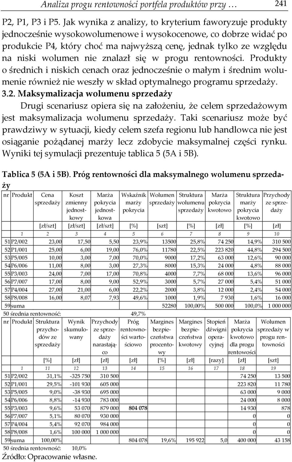 wolumen nie znalazł się w progu rentowności. Produkty o średnich i niskich cenach oraz jednocześnie o małym i średnim wolumenie również nie weszły w skład optymalnego programu. 3.2.