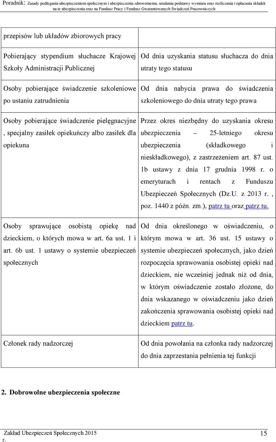 1 ustawy o systemie ubezpieczeń społecznych Członek rady nadzorczej Od dnia uzyskania statusu słuchacza do dnia utraty tego statusu Od dnia nabycia prawa do świadczenia szkoleniowego do dnia utraty