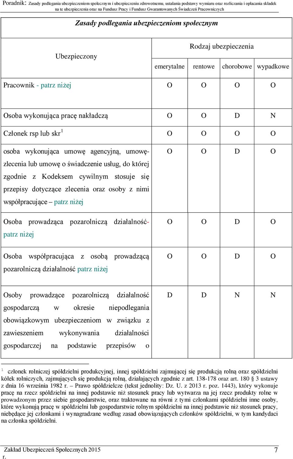 współpracujące patrz niżej Osoba prowadząca pozarolniczą działalnośćpatrz niżej O O D O O O D O Osoba współpracująca z osobą prowadzącą pozarolniczą działalność patrz niżej O O D O Osoby prowadzące