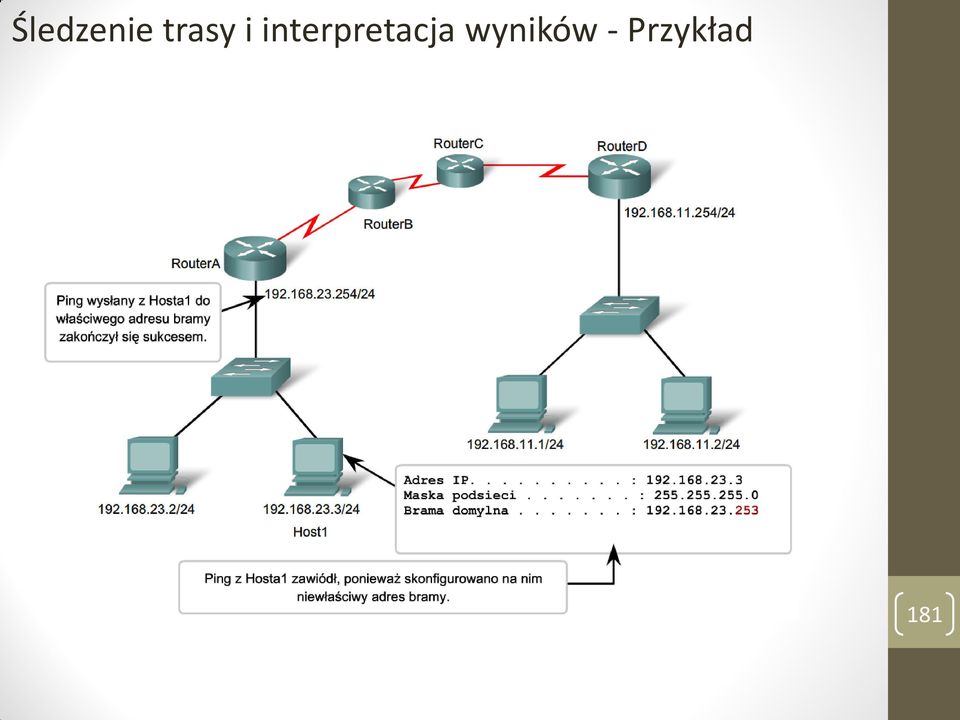 interpretacja