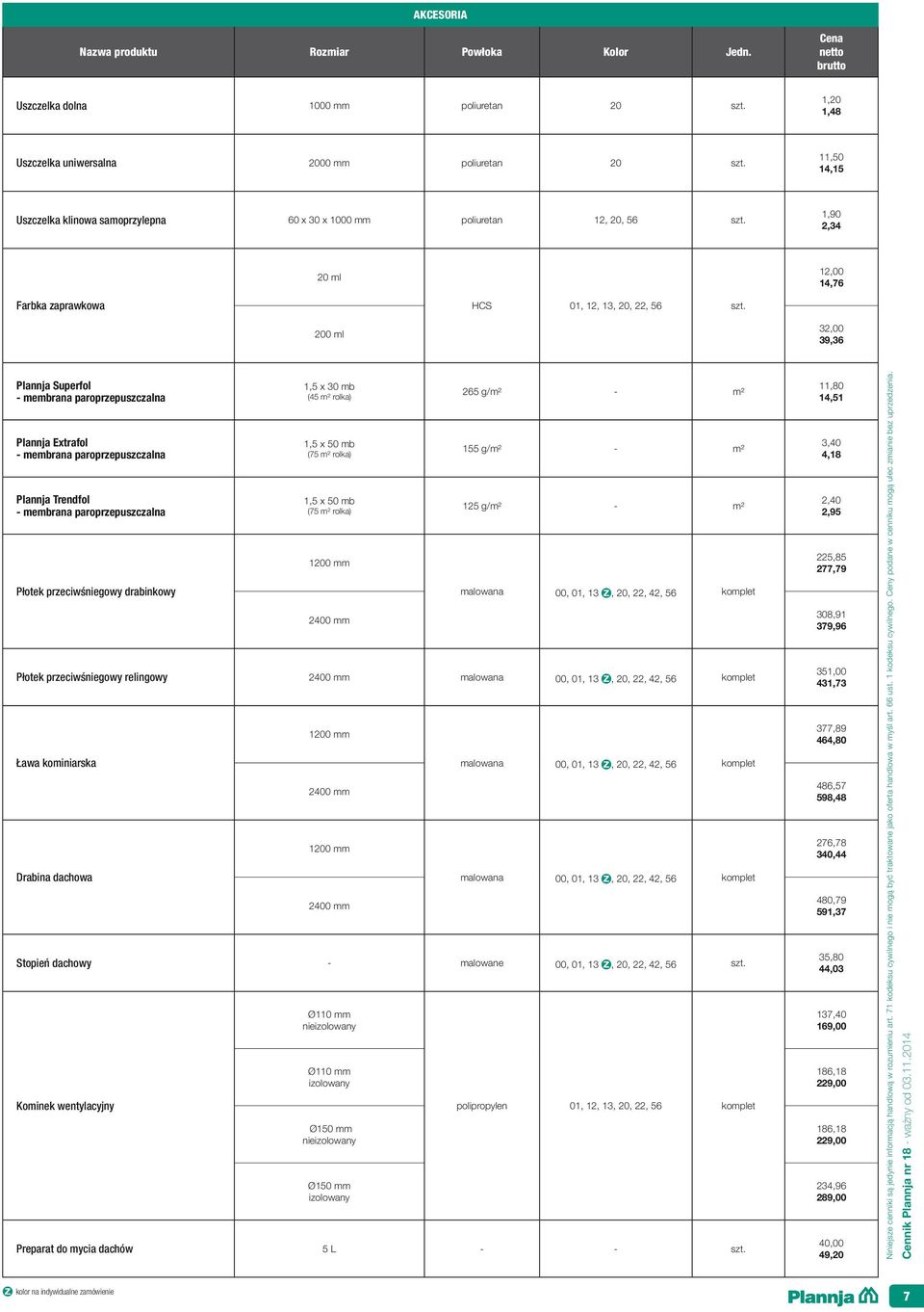 zaprawkowa HCS 01, 12, 13, 20, 22, 56 Plannja Superfol - membrana paroprzepuszczalna Plannja Extrafol - membrana paroprzepuszczalna Plannja Trendfol - membrana paroprzepuszczalna Płotek