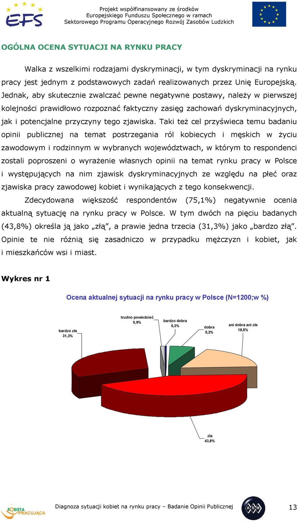 Taki też cel przyświeca temu badaniu opinii publicznej na temat postrzegania ról kobiecych i męskich w życiu zawodowym i rodzinnym w wybranych województwach, w którym to respondenci zostali