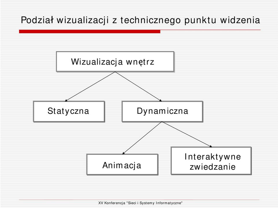 Wizualizacja wnętrz Statyczna