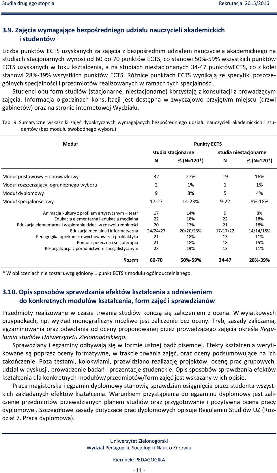 wynosi od 60 do 70 punktów ECTS, co stanowi 50%-59% wszystkich punktów ECTS uzyskanych w toku kształcenia, a na studiach niestacjonanych 34-47 punktówects, co z kolei stanowi 28%-39% wszystkich