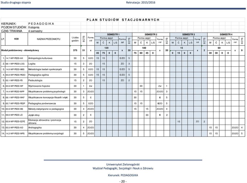 SEMESTR 3 ECTS SEMESTR 4 zal ECTS Moduł podstawowy - obowiązkowy 375 51 x 120 180 15 60 x 20 x 20 x 2 45 75 0 0 75 60 45 0 0 15 0 0 30 30 0 0 x 9 1. 14.