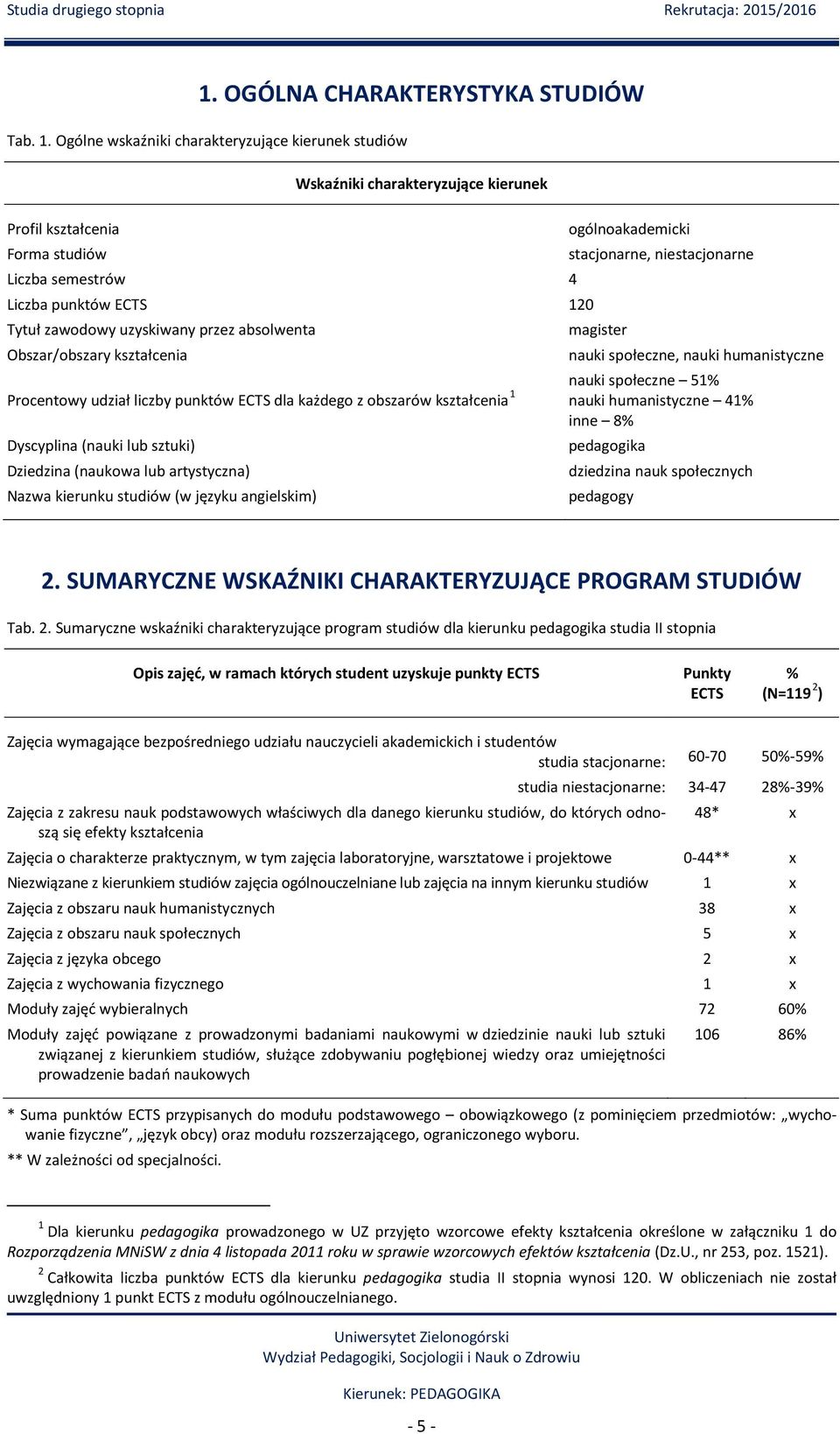 Ogólne wskaźniki charakteryzujące kierunek studiów Profil kształcenia studiów Wskaźniki charakteryzujące kierunek Liczba semestrów 4 Liczba punktów ECTS 120 Tytuł zawodowy uzyskiwany przez absolwenta