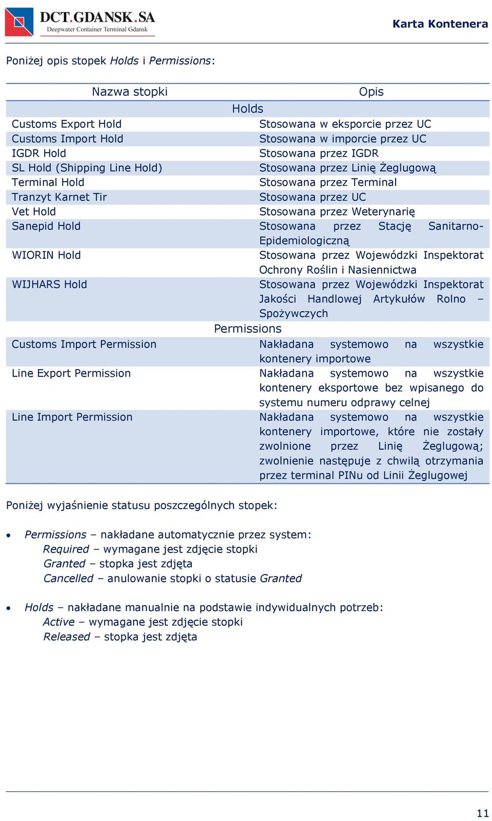 Sanepid Hold Stosowana przez Stację Sanitarno- Epidemiologiczną WIORIN Hold Stosowana przez Wojewódzki Inspektorat Ochrony Roślin i Nasiennictwa WIJHARS Hold Stosowana przez Wojewódzki Inspektorat
