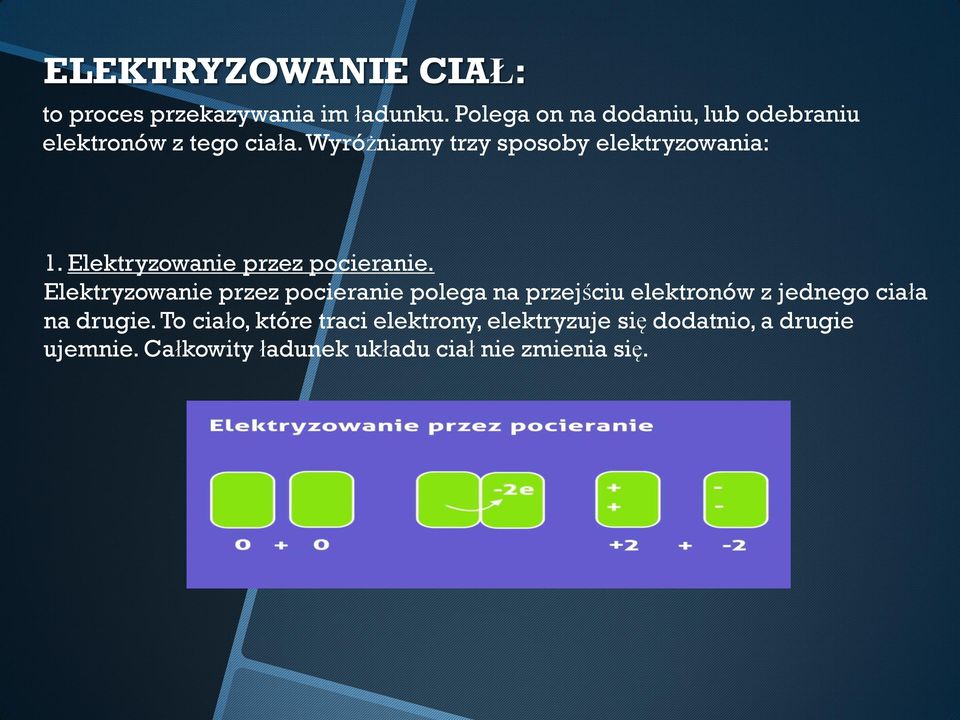 Podczas Elektryzowania Ciał Spełniona Jest Zasada Zachowania