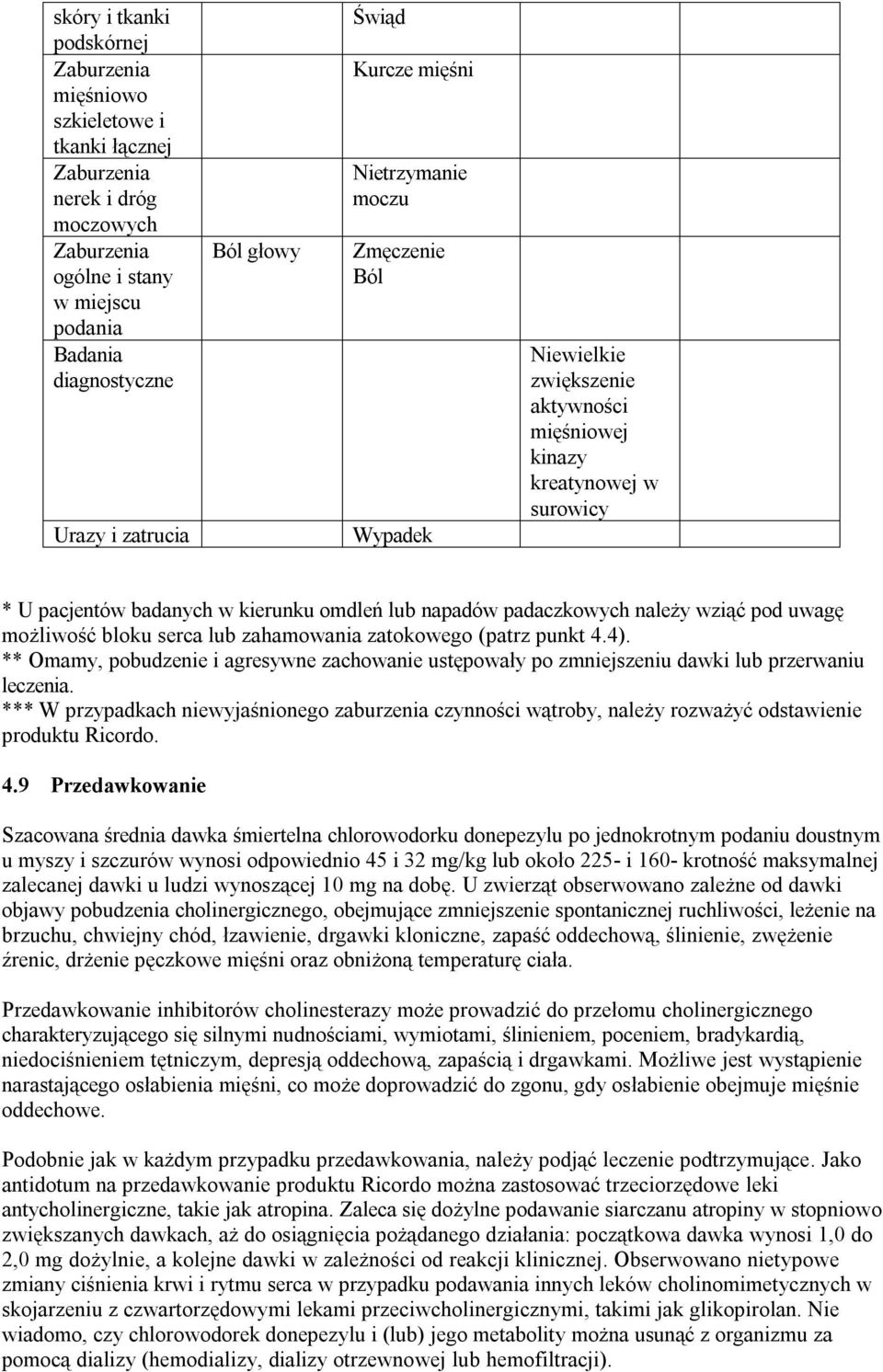 uwagę możliwość bloku serca lub zahamowania zatokowego (patrz punkt 4.4). ** Omamy, pobudzenie i agresywne zachowanie ustępowały po zmniejszeniu dawki lub przerwaniu leczenia.