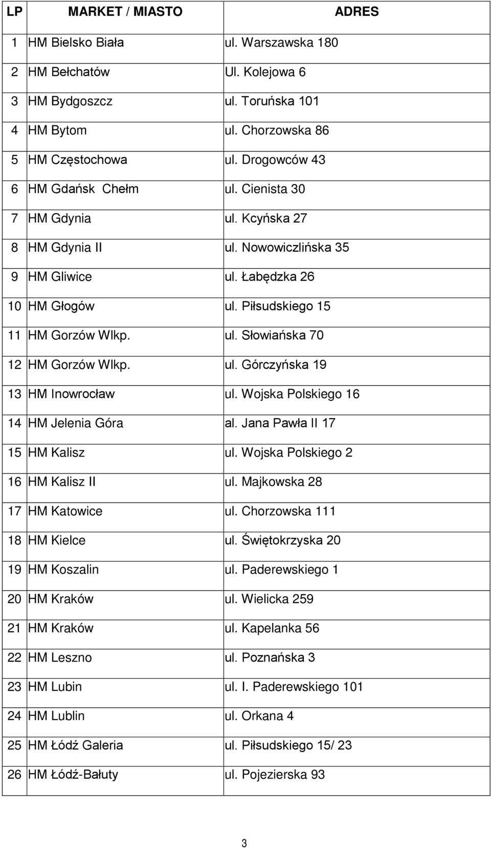 ul. Górczyńska 19 13 HM Inowrocław ul. Wojska Polskiego 16 14 HM Jelenia Góra al. Jana Pawła II 17 15 HM Kalisz ul. Wojska Polskiego 2 16 HM Kalisz II ul. Majkowska 28 17 HM Katowice ul.