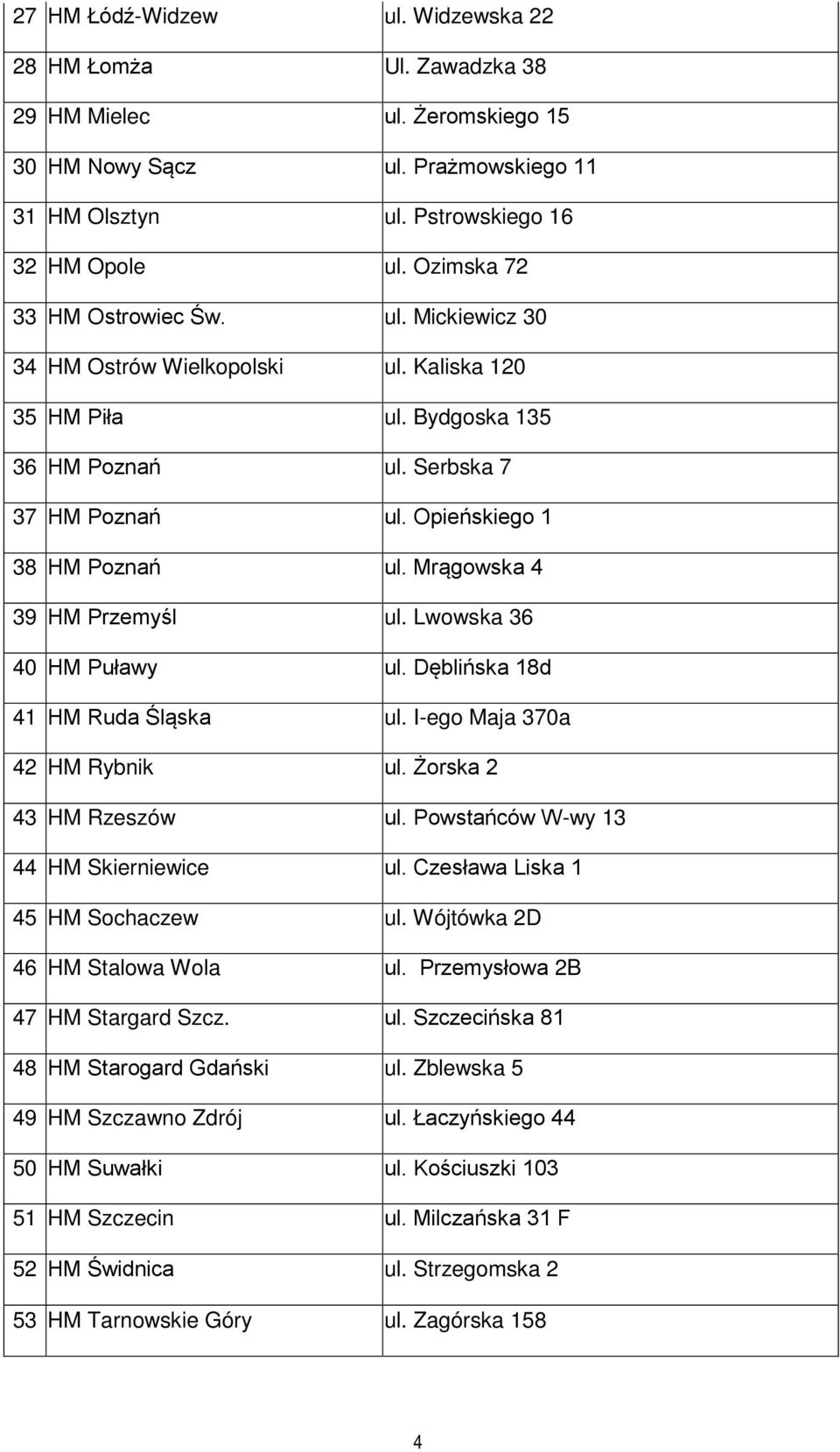 Mrągowska 4 39 HM Przemyśl ul. Lwowska 36 40 HM Puławy ul. Dęblińska 18d 41 HM Ruda Śląska ul. I-ego Maja 370a 42 HM Rybnik ul. Żorska 2 43 HM Rzeszów ul. Powstańców W-wy 13 44 HM Skierniewice ul.