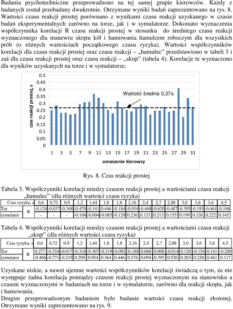 Dokonano wyznaczenia współczynnika korelacji R czasu reakcji prostej w stosunku do średniego czasu reakcji wyznaczonego dla manewru skrętu kół i hamowania hamulcem roboczym dla wszystkich prób (o