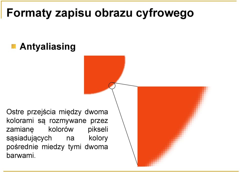 zamianę kolorów pikseli sąsiadujących