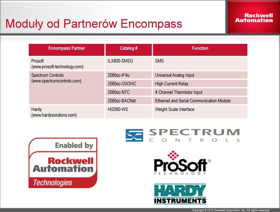 com) Spectrum Controls (www.spectrumcontrols.com) Hardy (www.hardysolutions.